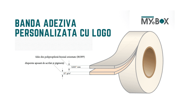 Banda Adeziva Personalizata