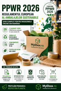 PPWR 2026 Regulamentul European al Ambalajelor Sustenabile — Ghid Complet